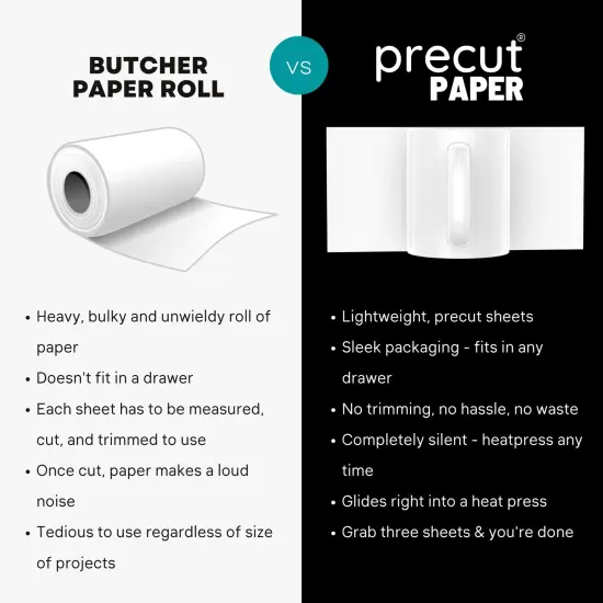 Precut Butcher Paper Sheets for Sublimation & Heat Press Crafts, (X-Large, 4.75 in x 4.75 in), White, Uncoated {4}