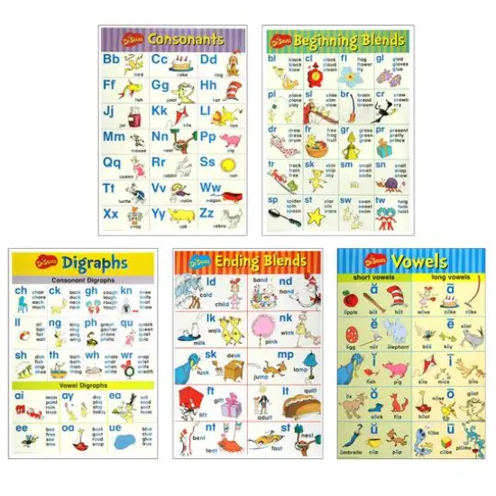 Dr. Seuss&trade; Phonics Bulletin Board Set {1}