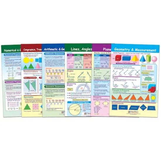 Geometry Math Bulletin Board Chart Set {1}