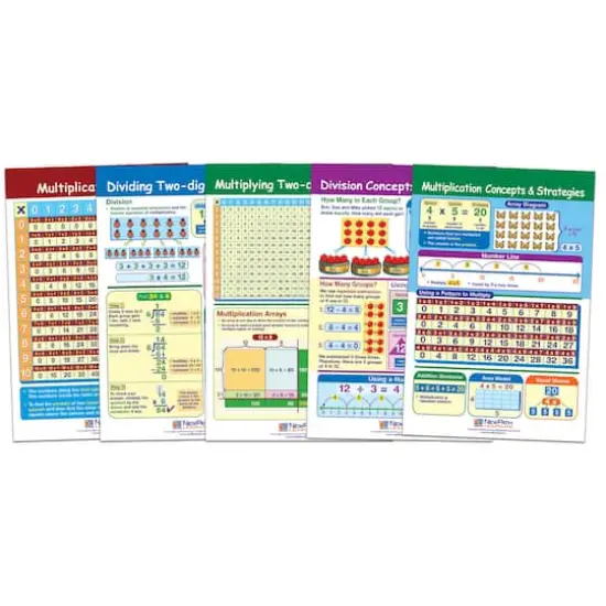 Multiplication & Division Math Bulletin Board Chart Set {1}