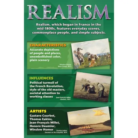 Art Movements: Stories on Canvas Bulletin Board Set {8}