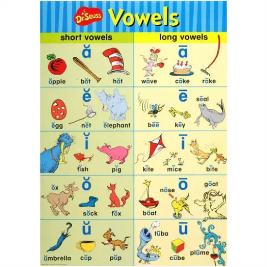 Dr. Seuss&trade; Phonics Bulletin Board Set {3}