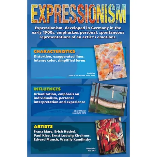 Art Movements: Stories on Canvas Bulletin Board Set {5}