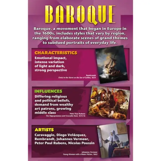 Art Movements: Stories on Canvas Bulletin Board Set {3}