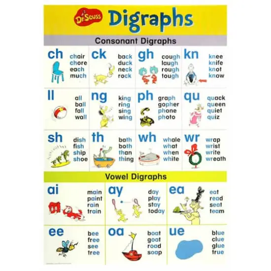 Dr. Seuss&trade; Phonics Bulletin Board Set {4}