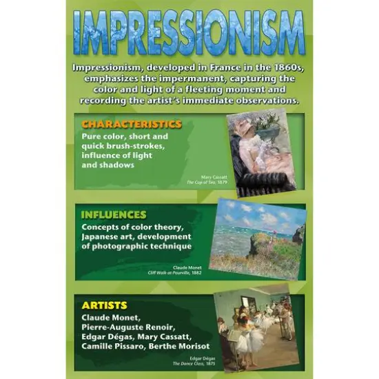 Art Movements: Stories on Canvas Bulletin Board Set {6}