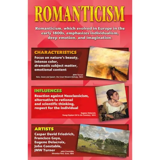 Art Movements: Stories on Canvas Bulletin Board Set {9}