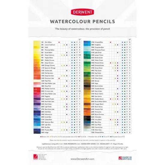 Derwent&reg; Watercolor Pencil 72 Color Tin Set {5}