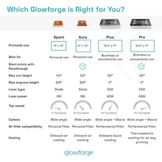Glowforge&reg; Plus {12}