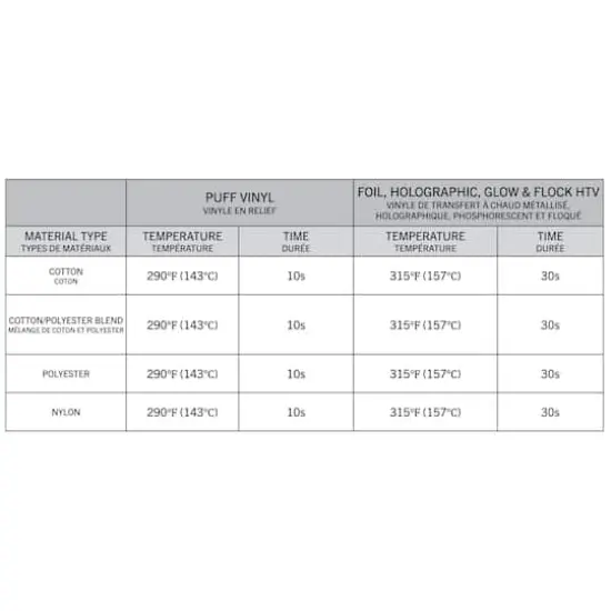 Puff Heat Transfer Vinyl by Make Market&reg; Evergreen {5}