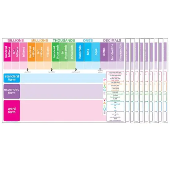 Ashley Productions Smart Poly&trade; Place Value Charts, 10ct. {1}