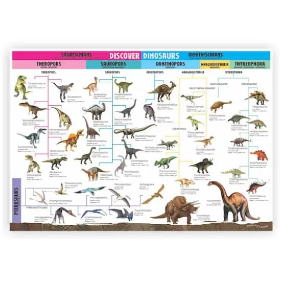 Wonders of Learning Discover Dinosaurs Educational Tin Set {4}