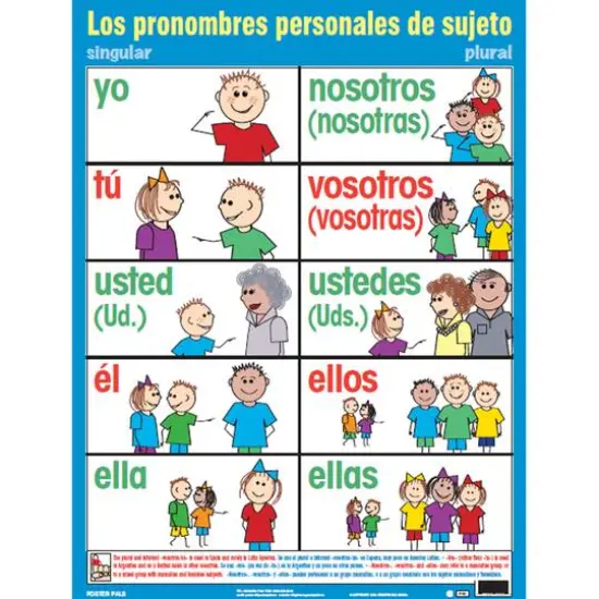 Poster Pals&reg; Spanish Essential Classroom Posters, 7ct. {8}