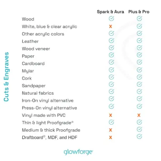 Glowforge&reg; Plus {10}