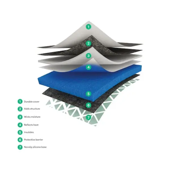 Cricut&reg; Pressing Mat {4}
