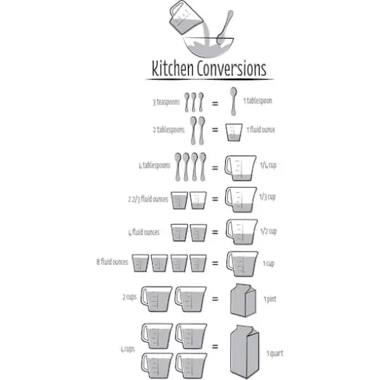 WallPops Kitchen Conversions Wall Quote {1}