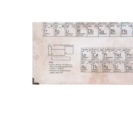 Hello Honey&reg; The Periodic Table of the Elements Metal & Wood Wall D&eacute;cor {5}