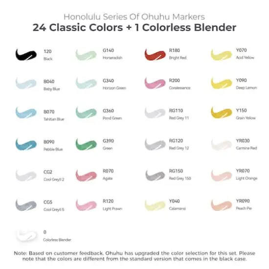 Ohuhu&reg; Honolulu 24 Color Basic Alcohol Markers {5}