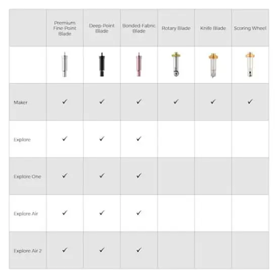 Cricut&reg; Scoring Wheel Combo Pack {5}