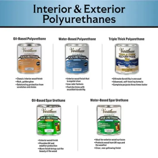 Varathane&reg; Total Control Water-Based Gel Stain Classic Gray {9}