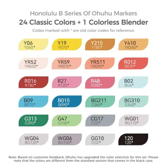 Ohuhu&reg; Honolulu B Brush & Fine Dual Tip 24 Color Basic Marker Set {4}