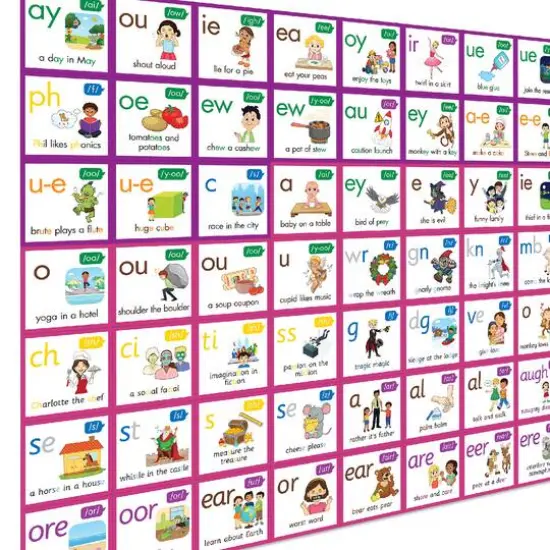 Junior Learning&reg; Phoneme Frieze {6}