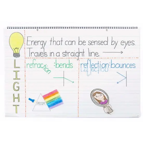 Pacon&reg; 24" x 16" 1.5" Ruled Chart Tablets, 3ct. {3}