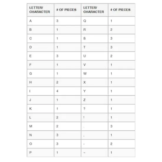 Teacher Created Resources Home Sweet Classroom Bold Block 3" Magnetic Letters {3}