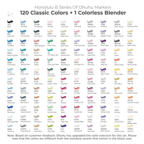 Ohuhu&reg; Honolulu Series B 120 Color Basic Alcohol Markers {5}