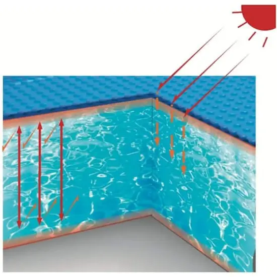 Pool Central 6.25ft. Round Floating Solar Swimming Pool Cover {5}