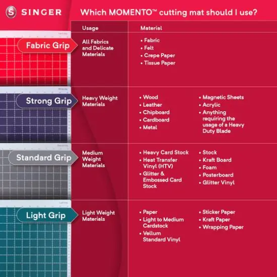 SINGER&reg; MOMENTO&trade; 24" x 24" Mat Set {6}