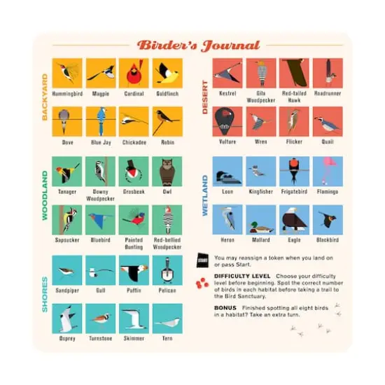 Charley Harper's Spot the Birds Board Game {4}