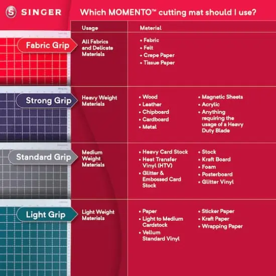 SINGER&reg; MOMENTO&trade; 24" x 24" Fabric Grip Mat {4}