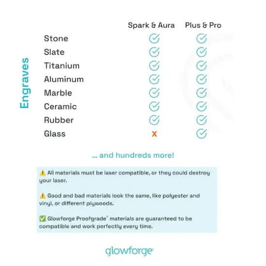 Glowforge&reg; Pro {13}