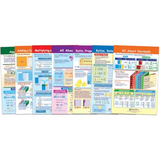 New Path Learning&reg; Ratios, Decimals & Percents Math Bulletin Board Chart Set {1}