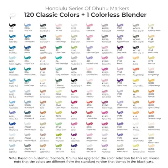 Ohuhu&reg; Honolulu 120 Color Basic Alcohol Markers {5}