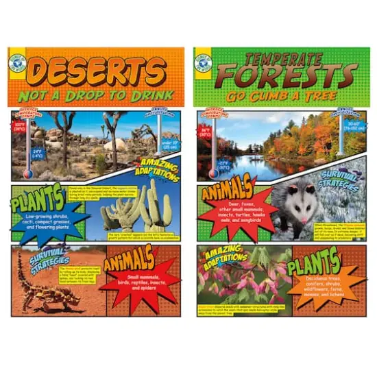 Biomes Bulletin Board Set {3}