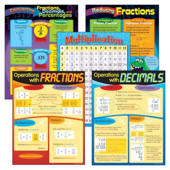 Fractions & Decimals Learning Charts Combo Pack, Set of 5 {1}