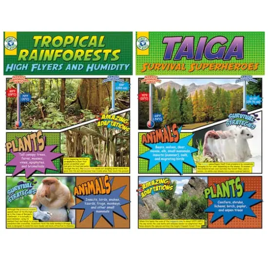 Biomes Bulletin Board Set {5}