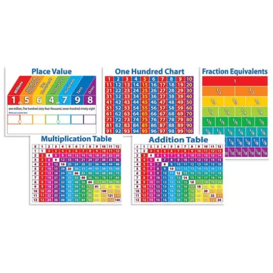 Scholastic&reg; Primary Math Charts Bulletin Board Set {1}