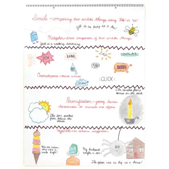 Pacon&reg; White Unruled Chart Tablet, 24 " x 32", 25 Sheets {3}
