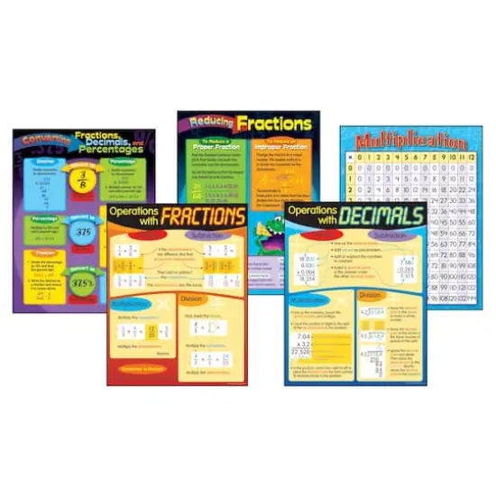Fractions & Decimals Learning Charts Combo Pack, Set of 5 {4}