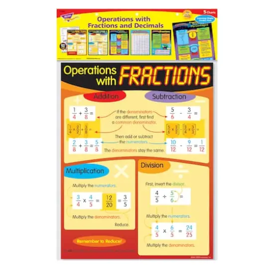 Fractions & Decimals Learning Charts Combo Pack, Set of 5 {5}