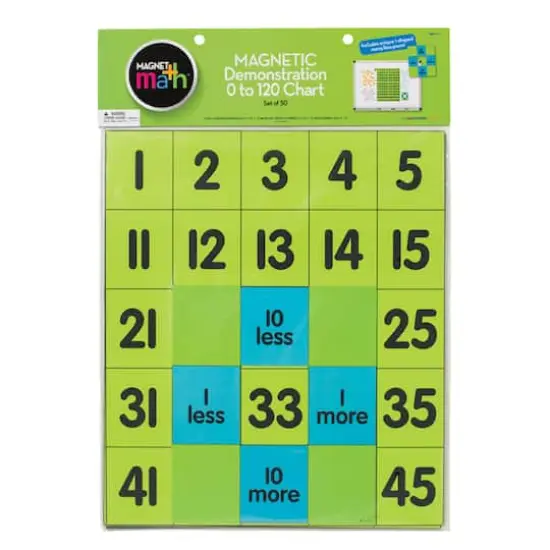 Magnet Math&trade; Magnetic Demonstration 0-120 Chart {1}
