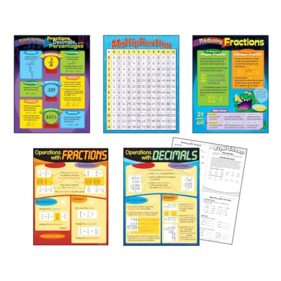 Fractions & Decimals Learning Charts Combo Pack, Set of 5 {3}