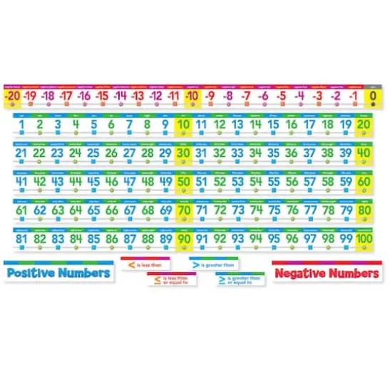 Number Line Bulletin Board Set {1}