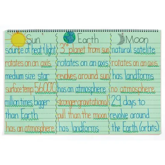 Pacon&reg; Assorted Colors 1-1/2" Ruled Chart Tablet, 24" x 16", 2 Charts {3}