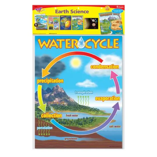 Earth Science Learning Charts Combo Pack, Set of 5 {5}