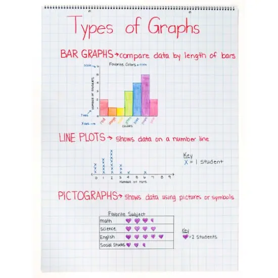 Pacon&reg; Grid Rule Chart Tablet, 24" x 32", 25 Sheets {3}